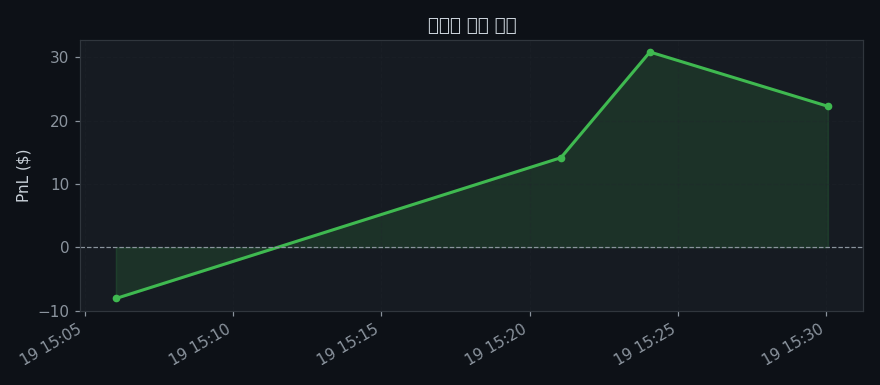 실매매 누적 손익