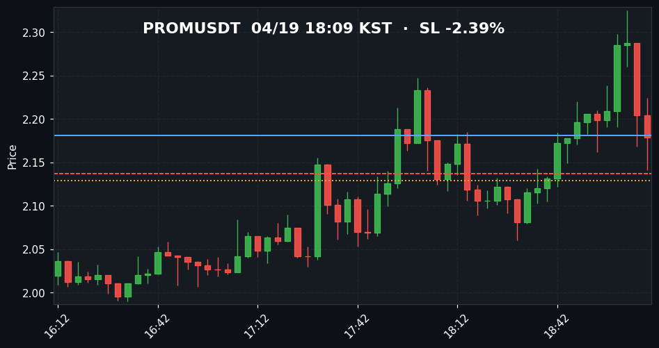 PROMUSDT 3분봉