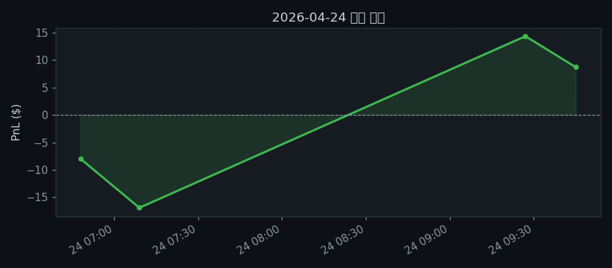 2026-04-24 누적 손익 차트