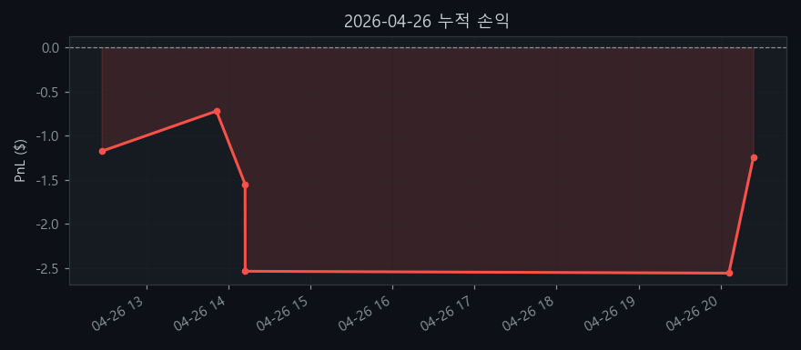 2026-04-26 누적 손익 차트