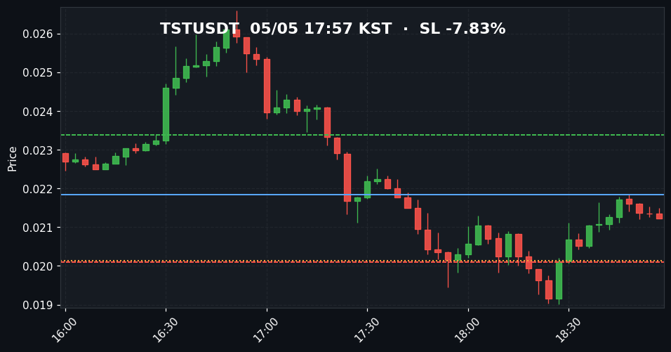 TSTUSDT 3분봉